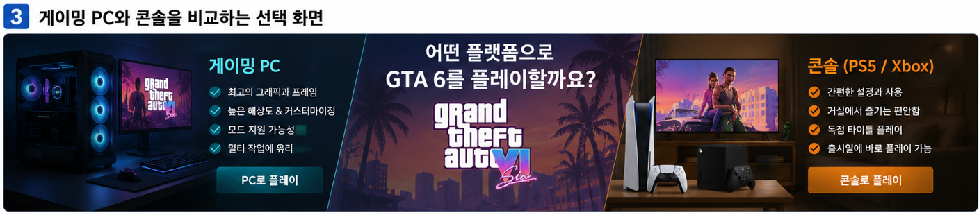 GTA6 PC판을 기다릴지 콘솔을 구매할지 판단하는 기준
