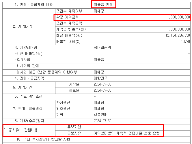 케이옥션 미술품 판매 공시