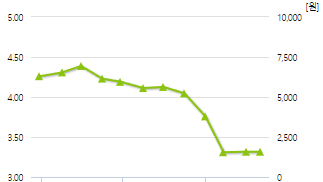 위니아에이드-예상주가
