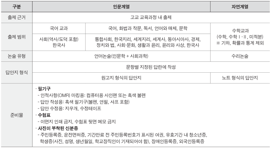 인하대_2026_논술전형_논술고사방법