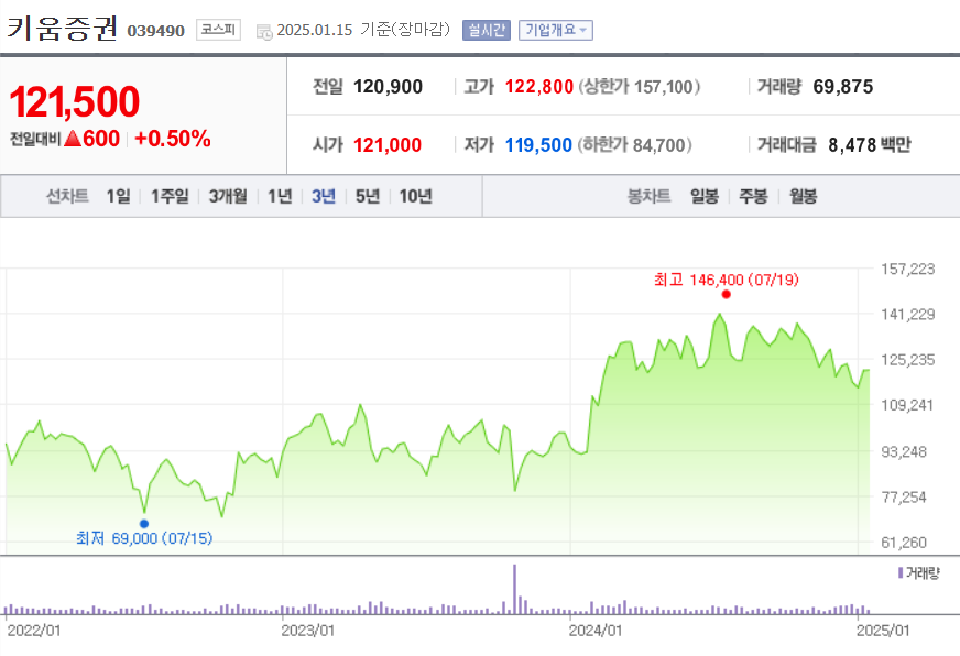 배당금 높은 주식 순위 현재