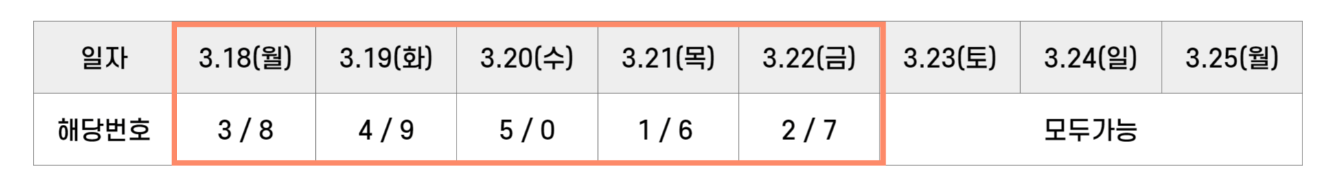 5부제 일자