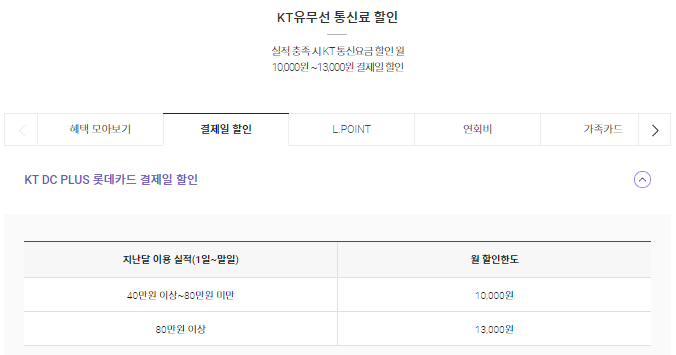 KT DC PLUS 롯데카드 2