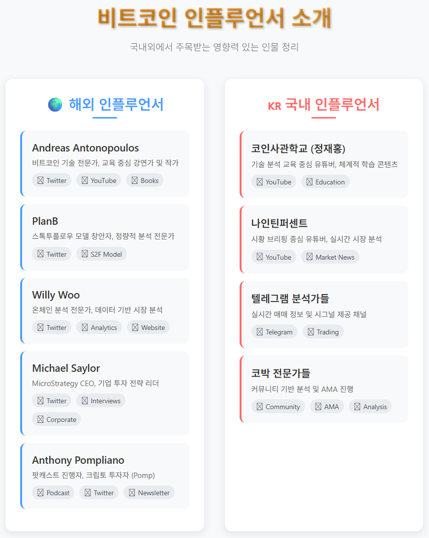 비트코인 인플루언서 소개