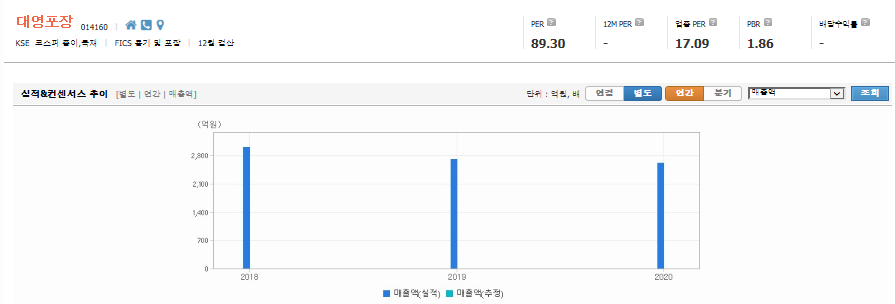 포장-관련주-대장주