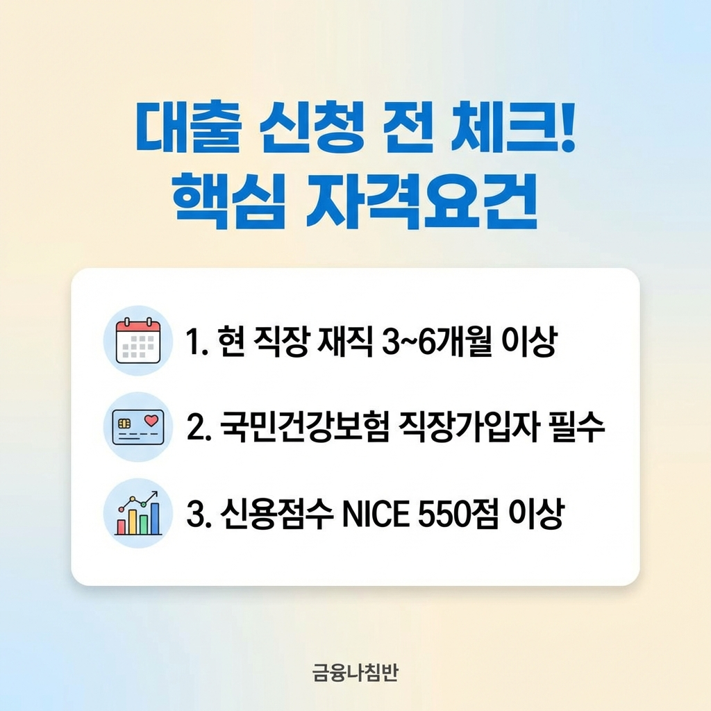 근로자 안심 대출 03