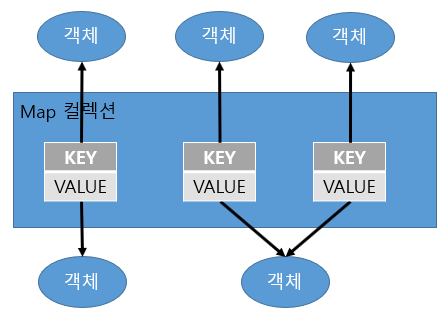 Map 컬렉션