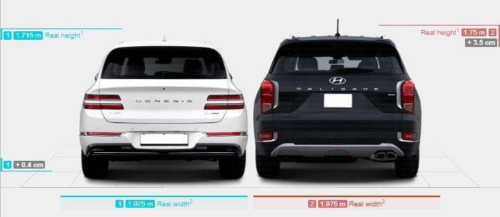 팰리세이드 GV80 크기비교 후면 - 전장(길이), 전폭(넓이), 전고(높이), 트렁크용량, 무게