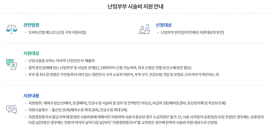 난임시술비지원내용