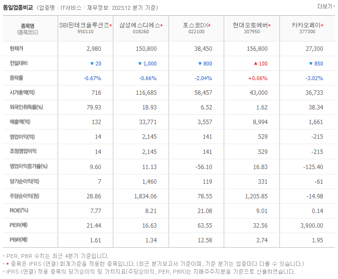 SBI핀테크솔루션즈_동종업비교자료