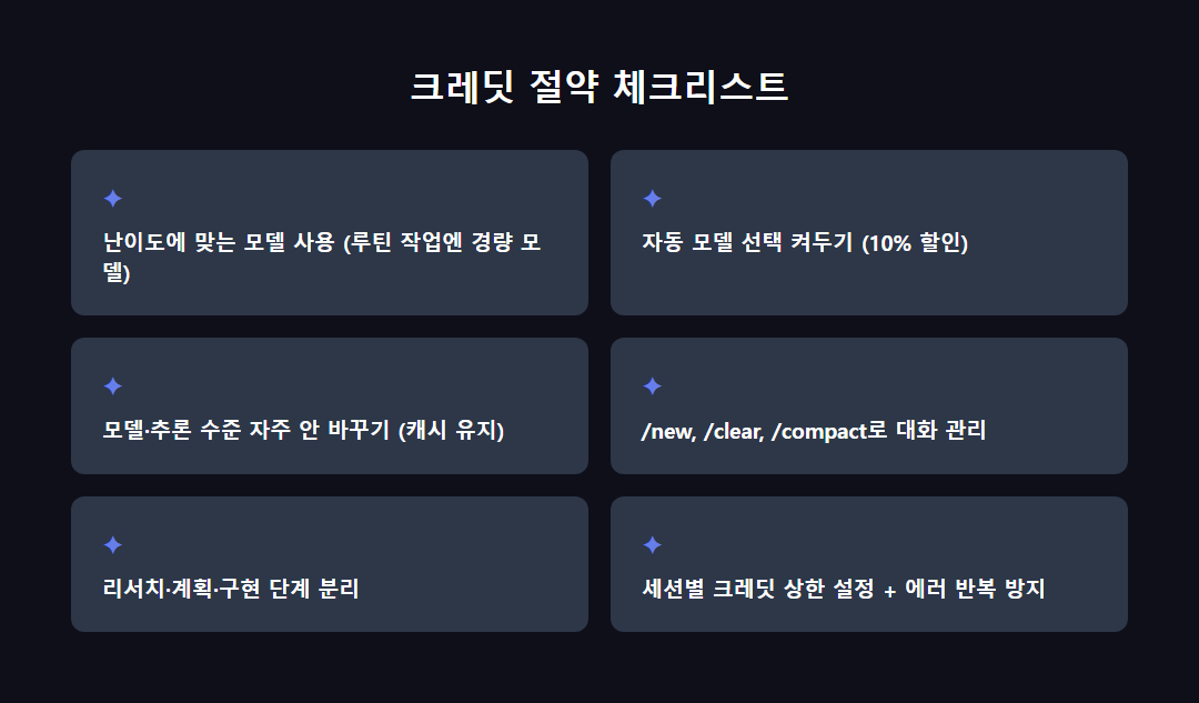 크레딧 절약 체크리스트 인포그래픽