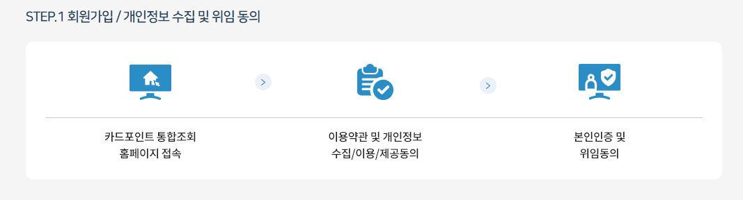카드포인트 통합조회로 현금 전환 방법 꿀팁