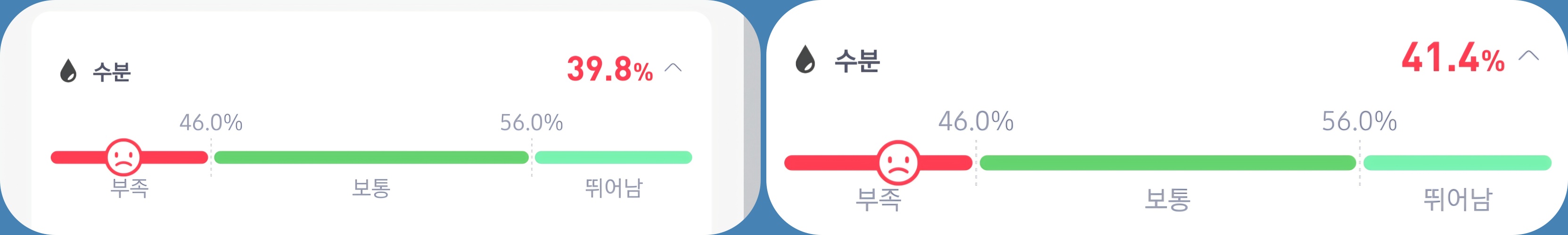 체수분량의 변화