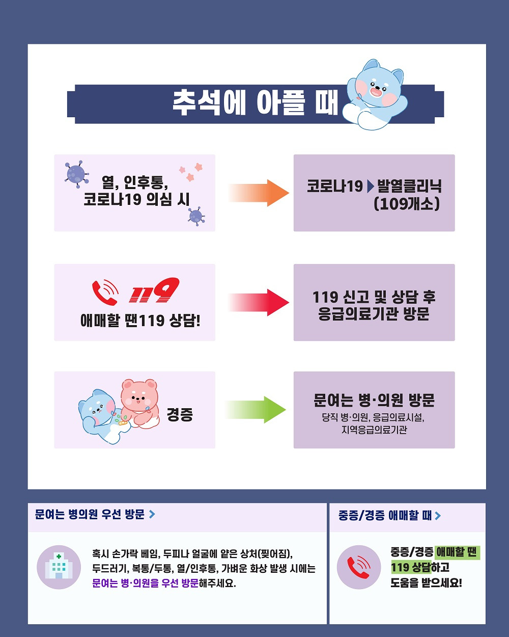 설연휴 -응급의료체계- 완벽가이드- 안전한 명절- 보내기