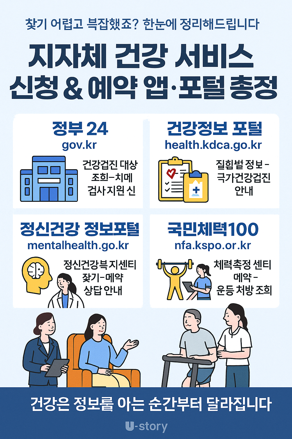 정부24, 건강정보 포털, 정신건강 정보포털, 국민체력100 등 한국의 지자체 건강 서비스를 소개하는 앱과 포털 정보를 담은 인포그래픽 이미지