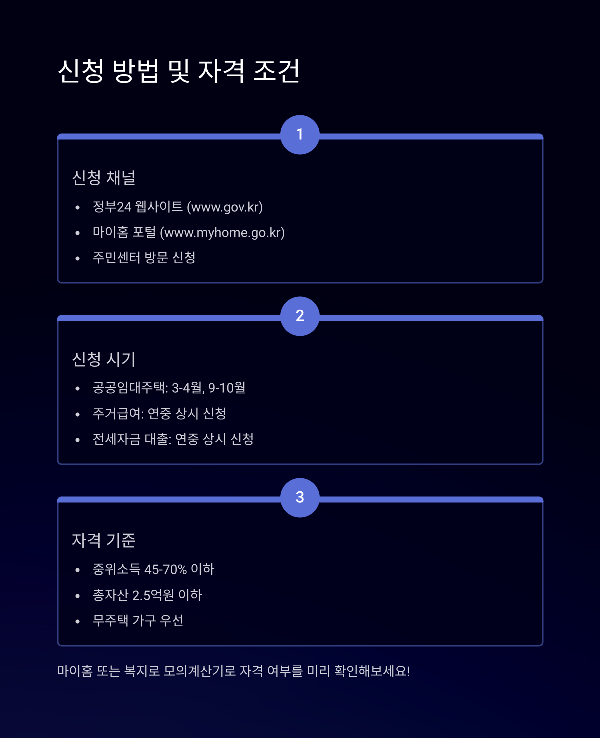 신청 방법 및 자격 조건