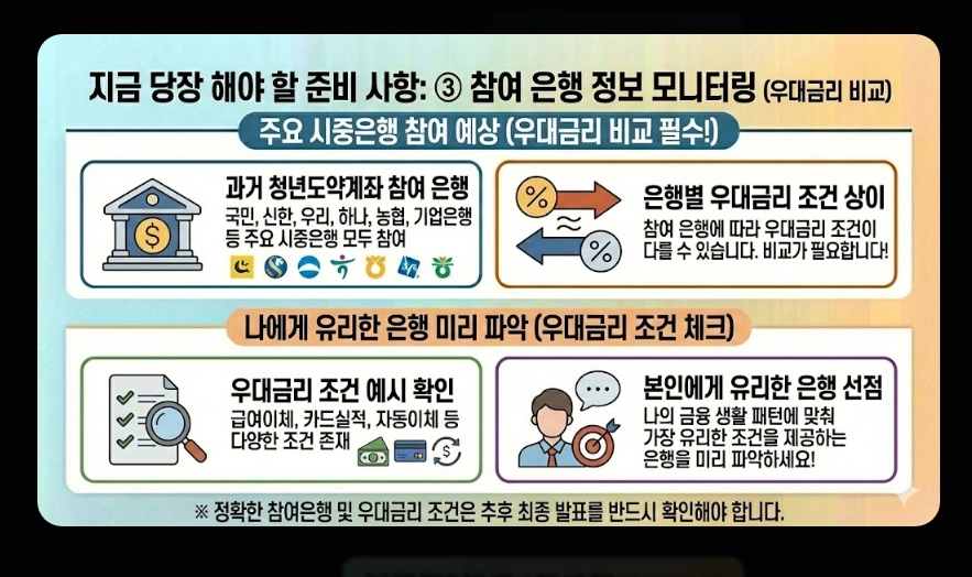 청년미래적금 금리 및 혜택 비교표