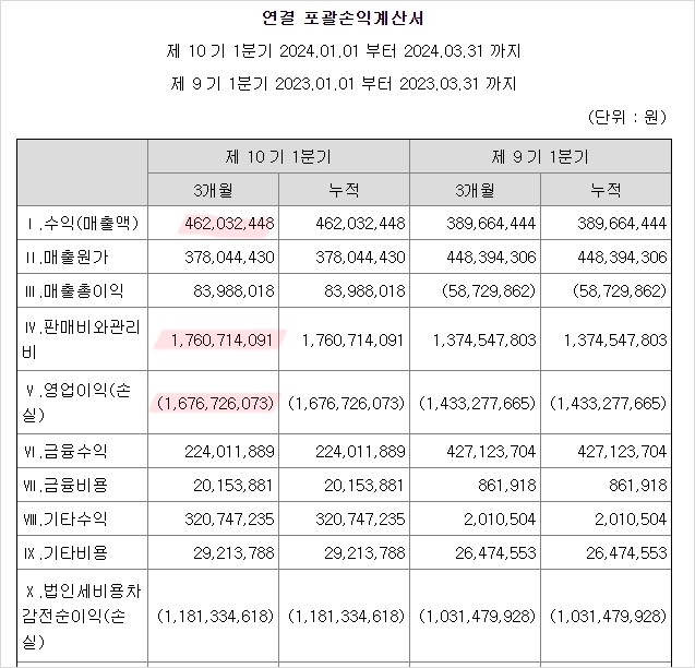 레이저쎌 연결재무제표