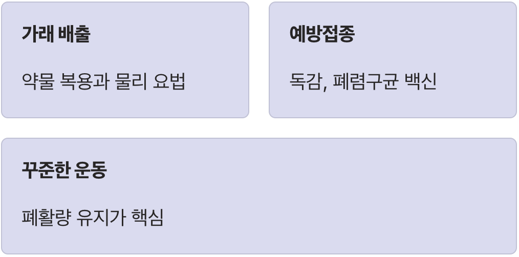 완치가 아닌 ‘관리’의 개념으로