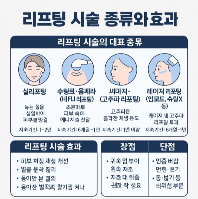 울쎄라 인모드 써마지 슈링크 차이 ❘ 리프팅 시술 어떤 피부에 맞을까?