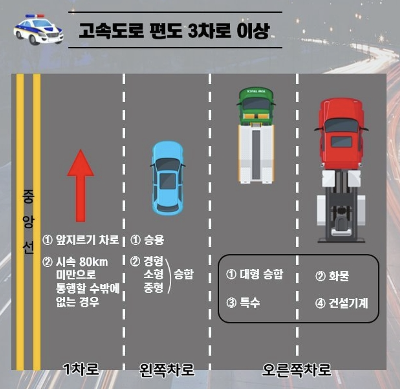 지정차로