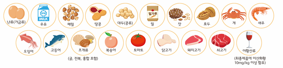 식품알레르기 원인식품
