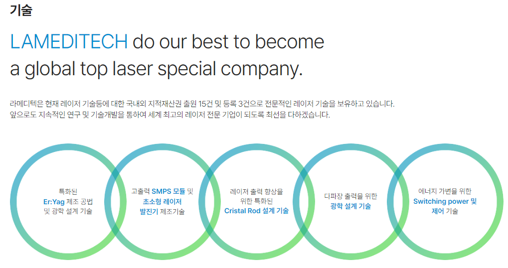 라메디텍 상장일,기업정보