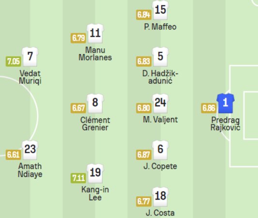 이강인 마요르카 AT마드리드전 예상 선발 라인업
