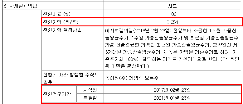 전환사채 공시 (2)