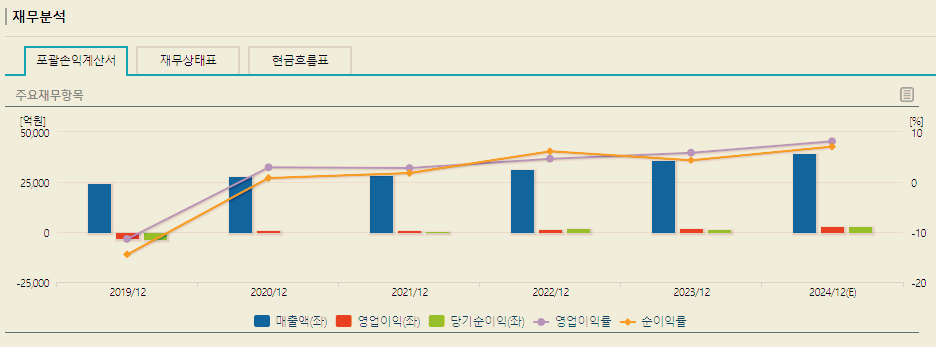 현대로템 주가 전망 목표주가 배당금