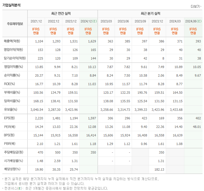 헥토파이낸셜_실적