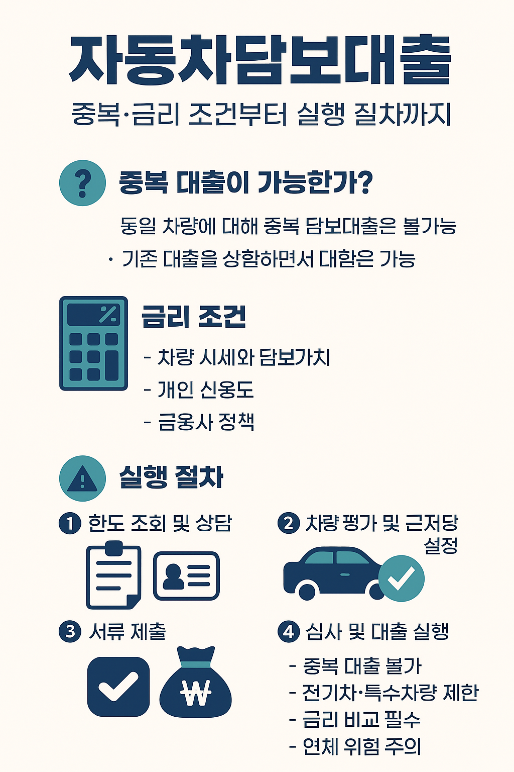 자동차담보대출