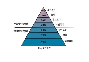 하브루타 학습법