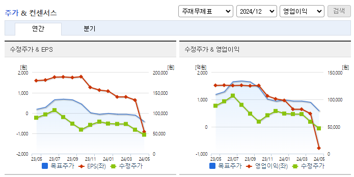 SK아이이테크놀로지_컨센서스