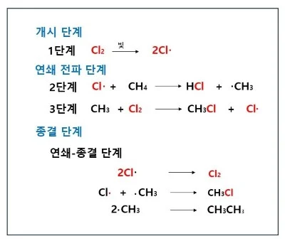 mechanism-of-methane-chlorination