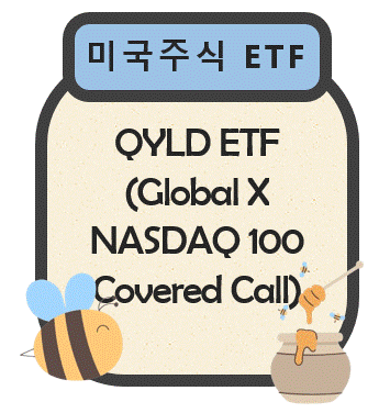 QYLD ETF