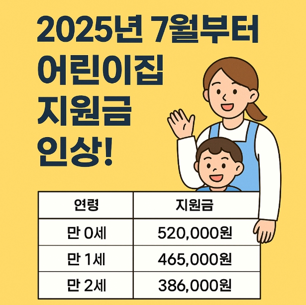 2025년 어린이집 지원금 인상