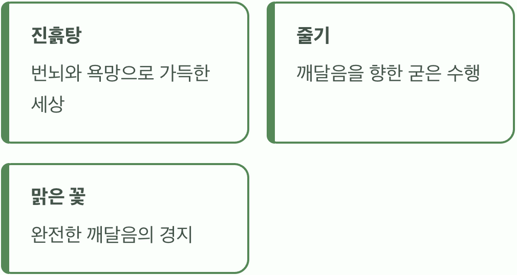 깨달음과 신성함의 상징