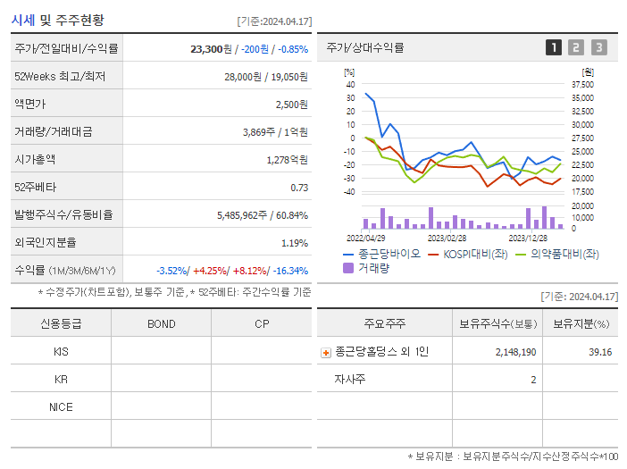 종근당바이오_기업개요