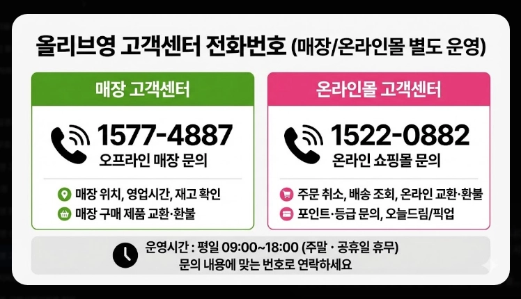 올리브영 고객센터 전화번호 바로연결