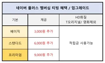 티빙 요금제 무료 드라마 추천_4
