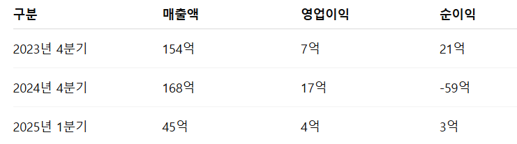 지에프씨생명과학 공모주 상장일 수요예측