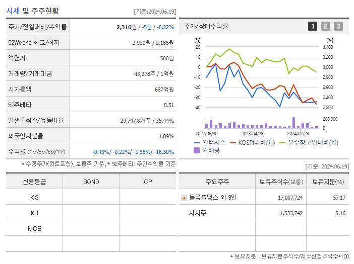 인터지스_기업개요