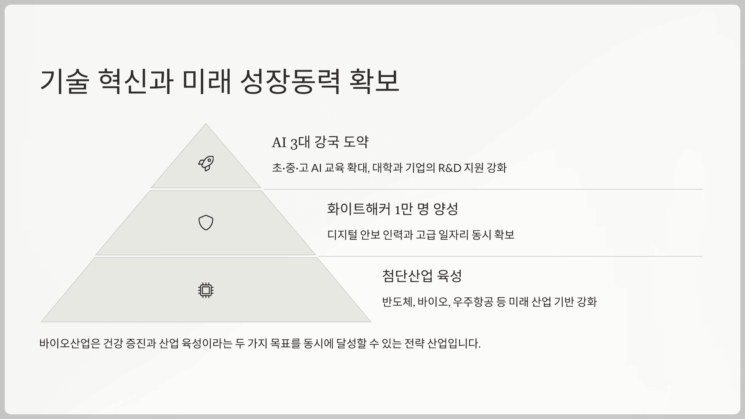 기술 혁신과 미래 성장동력 확보