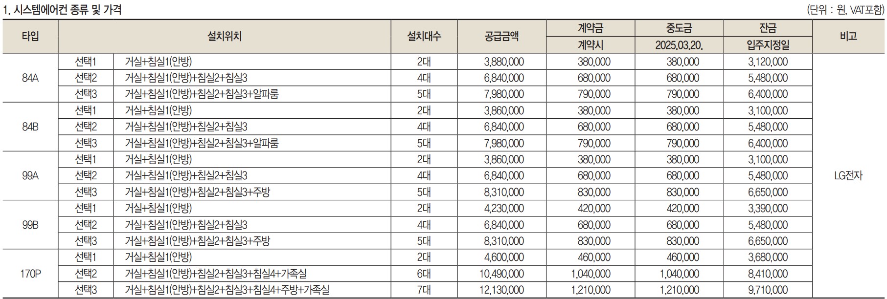 고양 장항 카이브 유보라 아파트 모델하우스, 분양가, 평면도, 청약 신청 방법