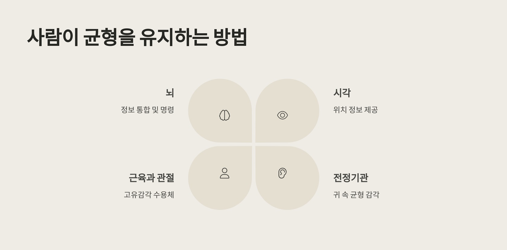 사람이 균형을 유지하는 방법