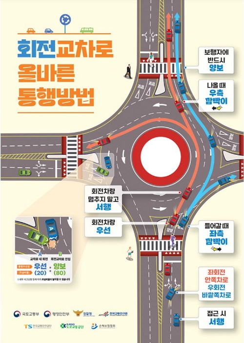 회전교차로 올바른 통행방법