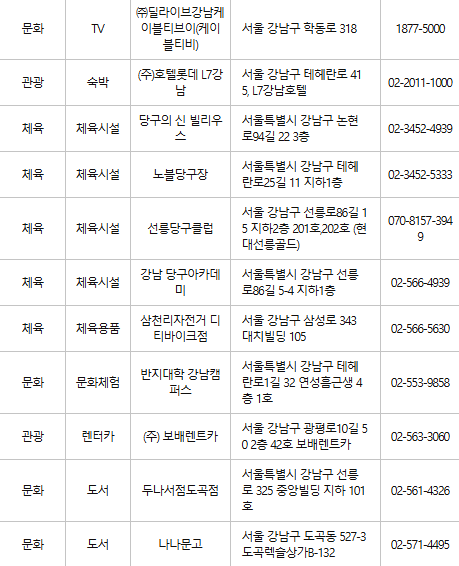 강남구 문화누리카드 사용처