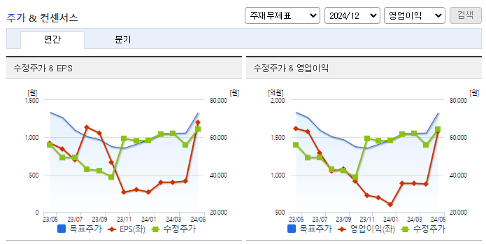 넷마블_컨센서스