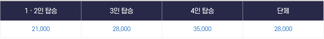 죽변 해안스카이레일